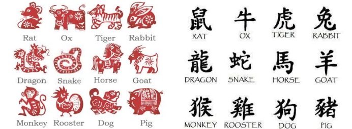 Menyambut Tahun Baru Imlek, Ini Dia Kisah 12 Tanda Zodiak China!