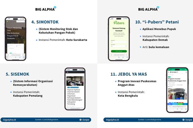 Polemik Penamaan Aplikasi Publik: Refleksi Etika dan Moral Pemda